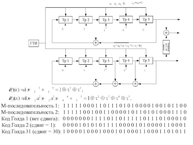 М-последовательность 1: 1 1 1 1 1 0 0 0