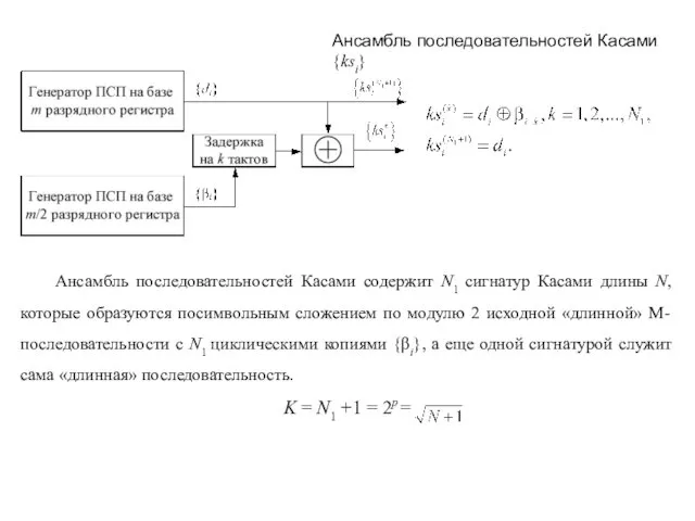 Ансамбль последовательностей Касами {ksi} Ансамбль последовательностей Касами содержит N1 сигнатур