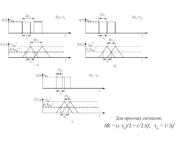 Для простых сигналов: ΔR = (с τи)/2 = с/2 Δf; τи = 1/ Δf .