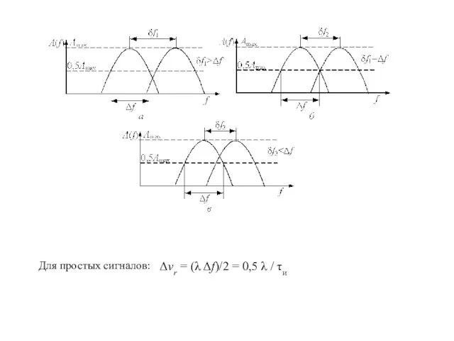 Δvr = (λ Δf)/2 = 0,5 λ / τи Для простых сигналов: