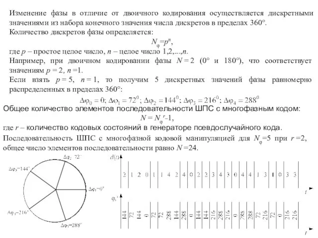 Изменение фазы в отличие от двоичного кодирования осуществляется дискретными значениями