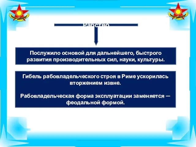 Рабство Послужило основой для дальнейшего, быстрого развития производительных сил, науки,