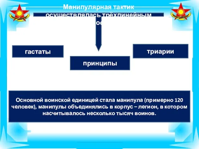 Манипулярная тактик осуществлялась трёхлинейным построением гастаты триарии принципы Основной воинской