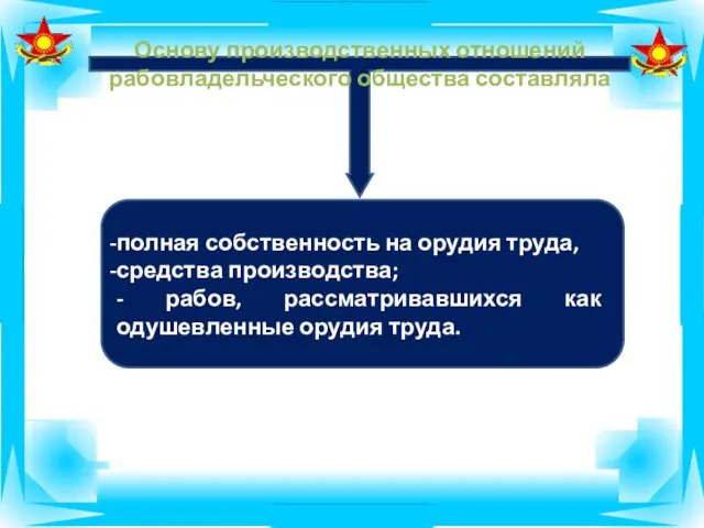 Основу производственных отношений рабовладельческого общества составляла полная собственность на орудия