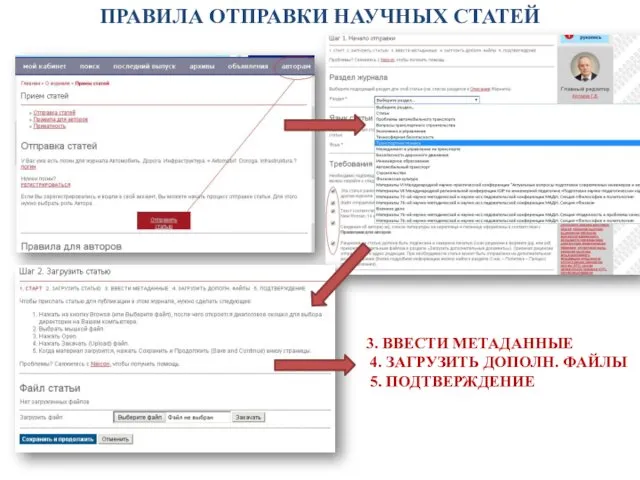 3. ВВЕСТИ МЕТАДАННЫЕ 4. ЗАГРУЗИТЬ ДОПОЛН. ФАЙЛЫ 5. ПОДТВЕРЖДЕНИЕ ПРАВИЛА ОТПРАВКИ НАУЧНЫХ СТАТЕЙ