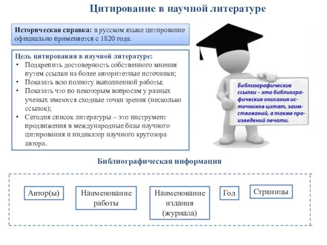 Историческая справка: в русском языке цитирование официально применяется с 1820 года. Цель цитирования