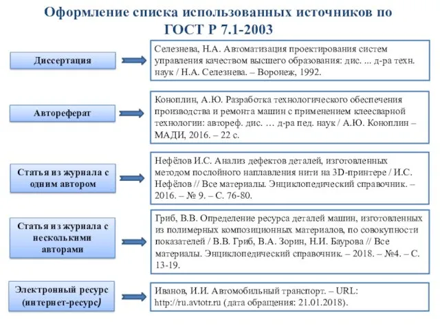 Иванов, И.И. Автомобильный транспорт. – URL: http://ru.avtotr.ru (дата обращения: 21.01.2018). Оформление списка использованных