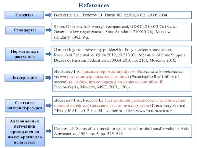 References Патенты Bochcarev I.A., Fedorov I.I. Patent RU 2230870 C2, 20.06.2004. Стандарты Shum.