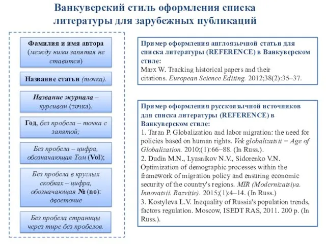 Пример оформления англоязычной статьи для списка литературы (REFERENCE) в Ванкуверском стиле: Marx W.