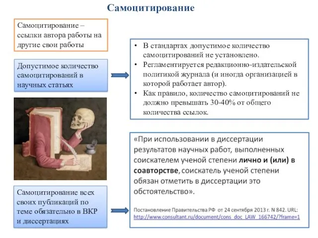 Самоцитирование Самоцитирование всех своих публикаций по теме обязательно в ВКР и диссертациях Допустимое