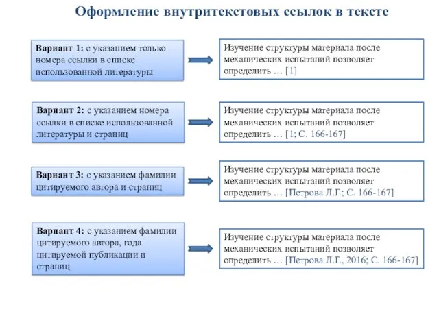 Оформление внутритекстовых ссылок в тексте Вариант 1: с указанием только номера ссылки в