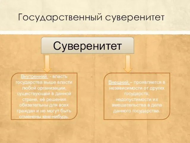 Государственный суверенитет Суверенитет Внутренний - власть государства выше власти любой