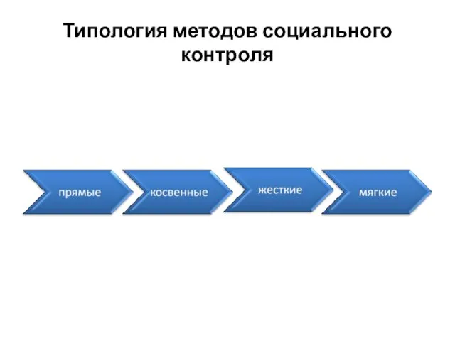 Типология методов социального контроля