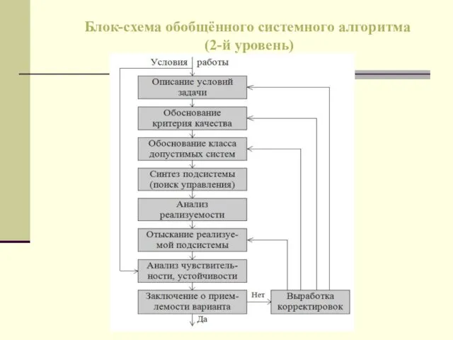 Блок-схема обобщённого системного алгоритма (2-й уровень)