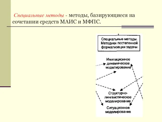 Специальные методы - методы, базирующиеся на сочетании средств МАИС и МФПС.