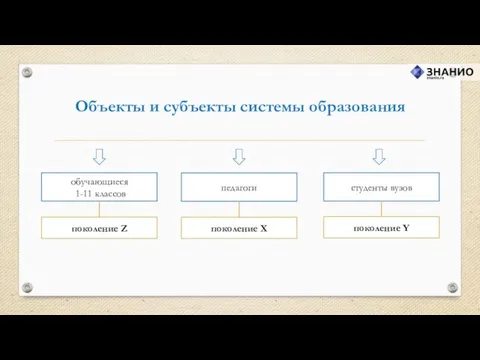 обучающиеся 1-11 классов Объекты и субъекты системы образования педагоги студенты