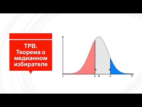 ТРВ. Теорема о медианном избирателе