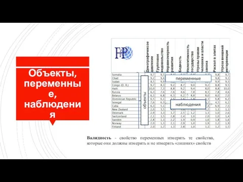 Объекты, переменные, наблюдения Валидность - свойство переменных измерять те свойства,