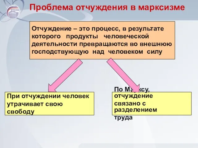 Проблема отчуждения в марксизме Отчуждение – это процесс, в результате