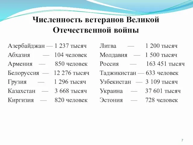 Численность ветеранов Великой Отечественной войны Азербайджан — 1 237 тысяч Абхазия — 104