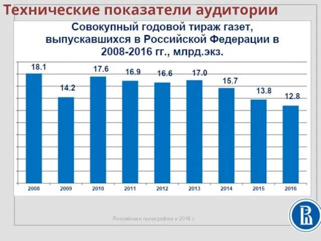 Российская полиграфия в 2016 г. Технические показатели аудитории