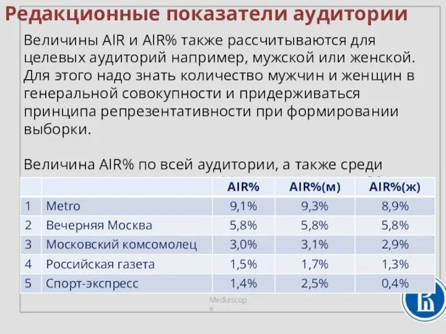 Величины AIR и AIR% также рассчитываются для целевых аудиторий например,