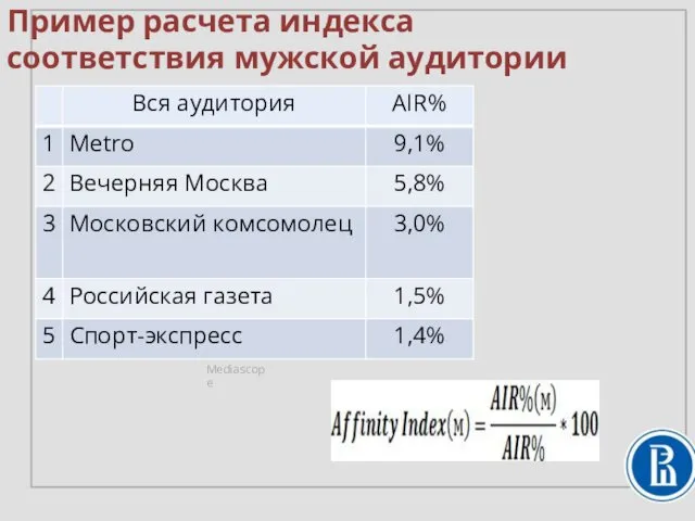 Пример расчета индекса соответствия мужской аудитории Mediascope