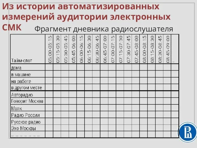 Фрагмент дневника радиослушателя Из истории автоматизированных измерений аудитории электронных СМК