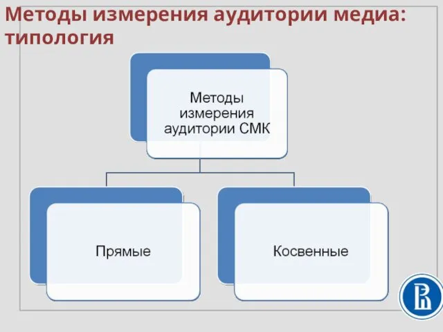 Методы измерения аудитории медиа: типология