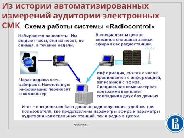 Radiocontrol Из истории автоматизированных измерений аудитории электронных СМК