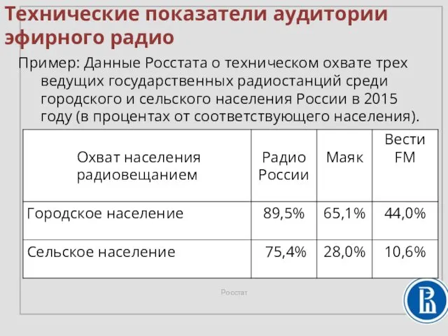 Пример: Данные Росстата о техническом охвате трех ведущих государственных радиостанций