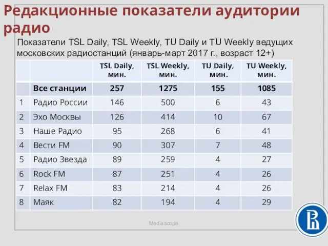 Показатели TSL Daily, TSL Weekly, TU Daily и TU Weekly