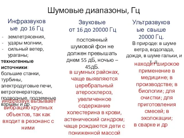 Шумовые диапазоны, Гц Инфразвуковые до 16 Гц Звуковые от 16