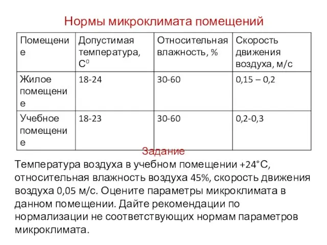 Нормы микроклимата помещений Задание Температура воздуха в учебном помещении +24°С,