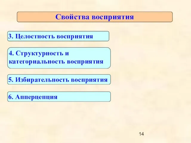 Свойства восприятия 3. Целостность восприятия 4. Структурность и категориальность восприятия 5. Избирательность восприятия 6. Апперцепция