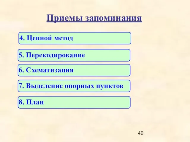 Приемы запоминания 6. Схематизация 7. Выделение опорных пунктов 8. План 4. Цепной метод 5. Перекодирование