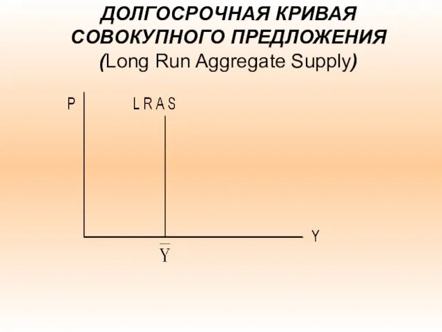 ДОЛГОСРОЧНАЯ КРИВАЯ СОВОКУПНОГО ПРЕДЛОЖЕНИЯ (Long Run Aggregate Supply)