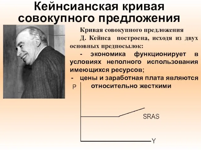 Кейнсианская кривая совокупного предложения Кривая совокупного предложения Д. Кейнса построена,