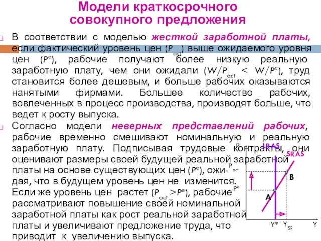 Модели краткосрочного совокупного предложения В соответствии с моделью жесткой заработной