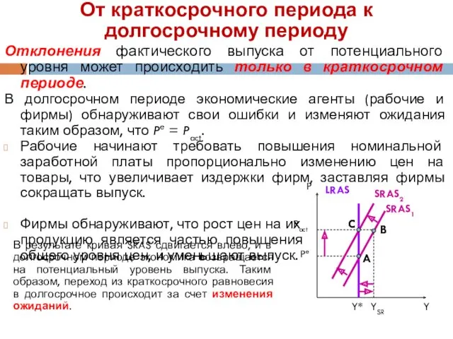 От краткосрочного периода к долгосрочному периоду Отклонения фактического выпуска от