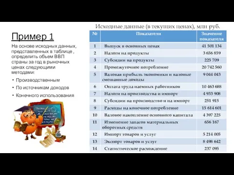 Пример 1 На основе исходных данных, представленных в таблице , определить объем ВВП