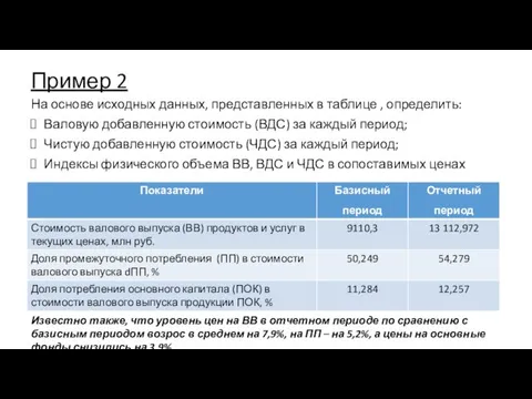 Пример 2 На основе исходных данных, представленных в таблице , определить: Валовую добавленную