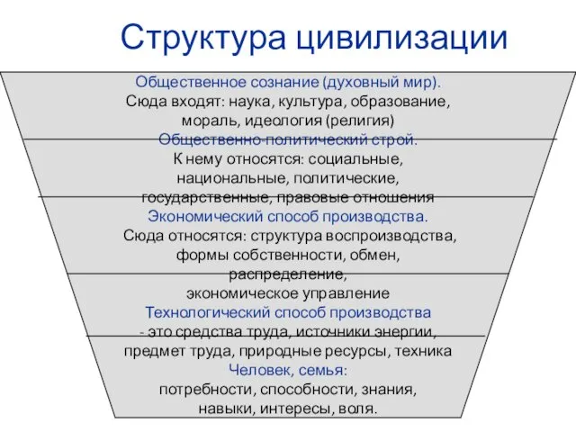 Структура цивилизации Общественное сознание (духовный мир). Сюда входят: наука, культура,