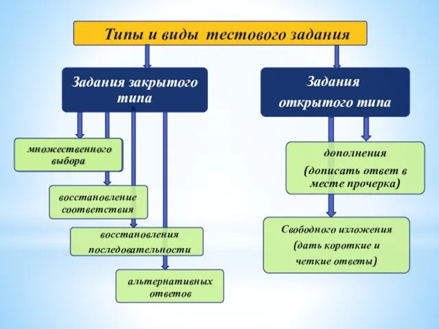 альтернативных ответов