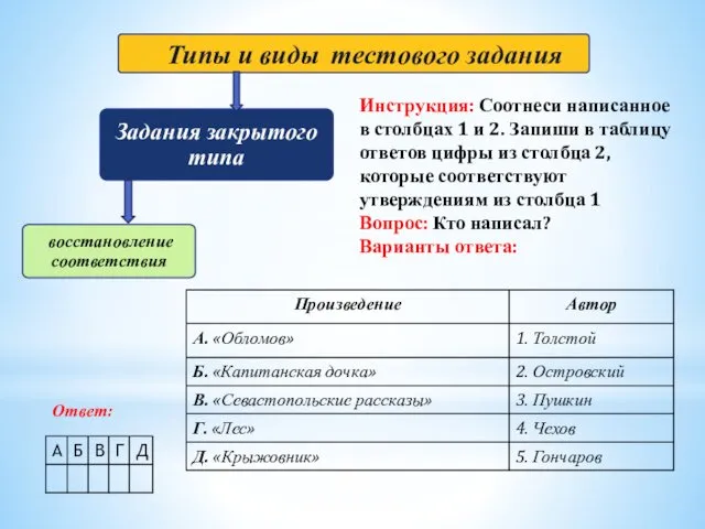 Инструкция: Соотнеси написанное в столбцах 1 и 2. Запиши в