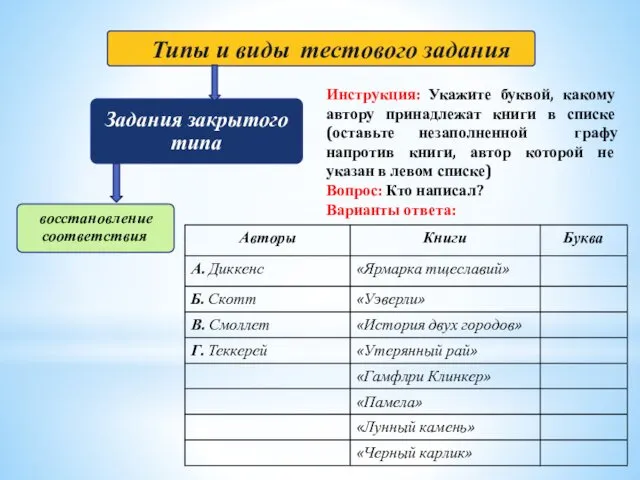 Инструкция: Укажите буквой, какому автору принадлежат книги в списке (оставьте