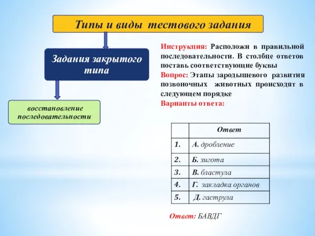 Инструкция: Расположи в правильной последовательности. В столбце ответов поставь соответствующие