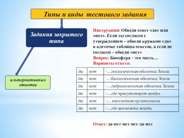 альтернативных ответов Инструкция: Обведи ответ «да» или «нет». Если ты