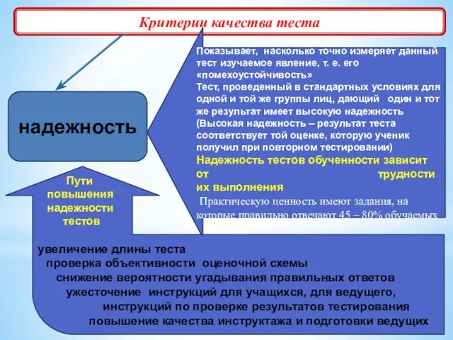 Критерии качества теста надежность Показывает, насколько точно измеряет данный тест