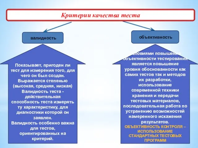 Критерии качества теста валидность объективность Показывает, пригоден ли тест для